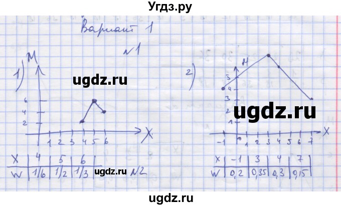 ГДЗ (Решебник) по алгебре 11 класс (дидактические материалы) Шабунин М.И. / глава 13 / § 71 / вариант 1 / 1