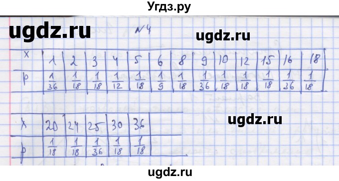 ГДЗ (Решебник) по алгебре 11 класс (дидактические материалы) Шабунин М.И. / глава 13 / § 71 / вариант 1 / 4