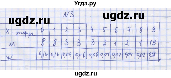 ГДЗ (Решебник) по алгебре 11 класс (дидактические материалы) Шабунин М.И. / глава 13 / § 71 / вариант 2 / 3