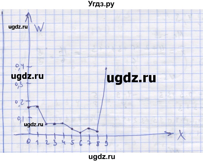 ГДЗ (Решебник) по алгебре 11 класс (дидактические материалы) Шабунин М.И. / глава 13 / § 71 / вариант 2 / 3(продолжение 2)