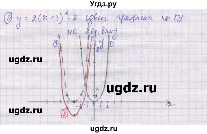 ГДЗ (Решебник) по алгебре 10 класс (дидактические материалы) Шабунин М.И. / повторение курса алгебры 7-9 классов / квадратичная функция / вариант 1 / 3