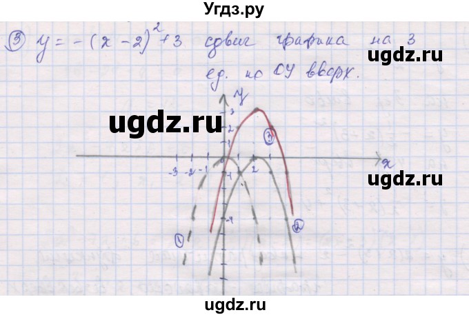 ГДЗ (Решебник) по алгебре 10 класс (дидактические материалы) Шабунин М.И. / повторение курса алгебры 7-9 классов / квадратичная функция / вариант 1 / 4(продолжение 2)