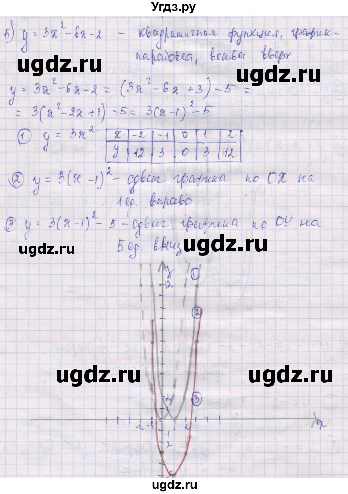 ГДЗ (Решебник) по алгебре 10 класс (дидактические материалы) Шабунин М.И. / повторение курса алгебры 7-9 классов / квадратичная функция / вариант 1 / 5