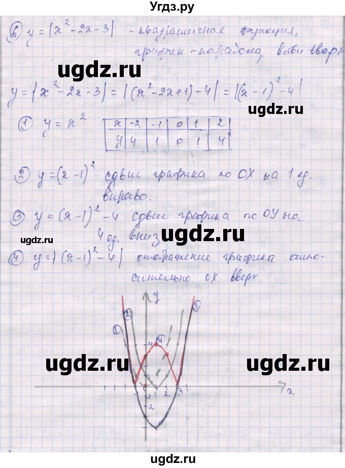 ГДЗ (Решебник) по алгебре 10 класс (дидактические материалы) Шабунин М.И. / повторение курса алгебры 7-9 классов / квадратичная функция / вариант 1 / 6