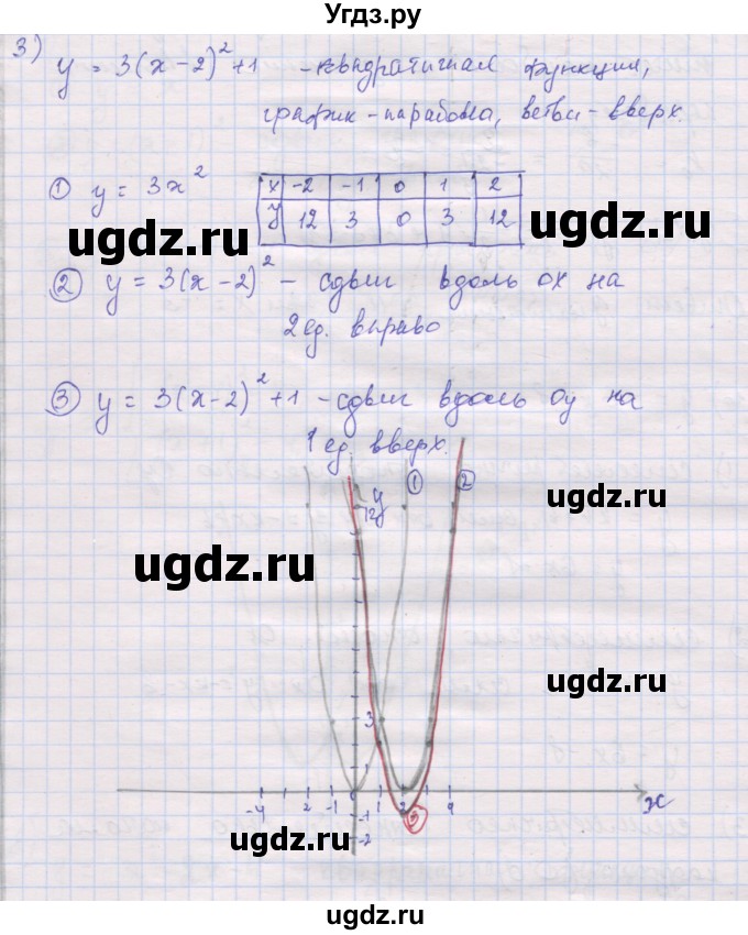 ГДЗ (Решебник) по алгебре 10 класс (дидактические материалы) Шабунин М.И. / повторение курса алгебры 7-9 классов / квадратичная функция / вариант 2 / 3