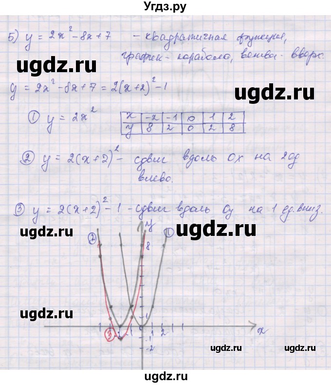 ГДЗ (Решебник) по алгебре 10 класс (дидактические материалы) Шабунин М.И. / повторение курса алгебры 7-9 классов / квадратичная функция / вариант 2 / 5