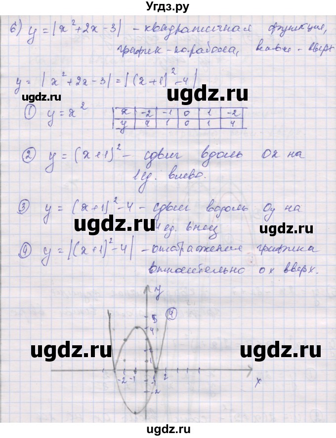 ГДЗ (Решебник) по алгебре 10 класс (дидактические материалы) Шабунин М.И. / повторение курса алгебры 7-9 классов / квадратичная функция / вариант 2 / 6