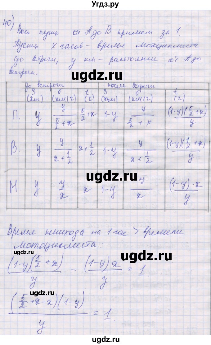 ГДЗ (Решебник) по алгебре 10 класс (дидактические материалы) Шабунин М.И. / повторение курса алгебры 7-9 классов / подготовка к экзамену / 40