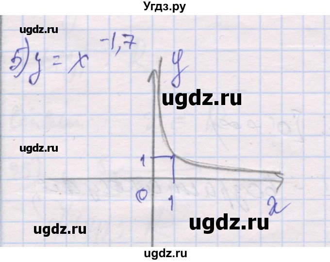 ГДЗ (Решебник) по алгебре 10 класс (дидактические материалы) Шабунин М.И. / глава 2 / § 6 / вариант 1 / 5