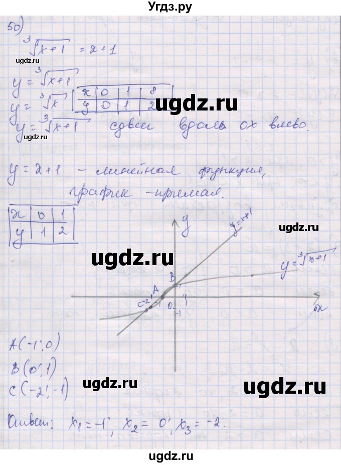 ГДЗ (Решебник) по алгебре 10 класс (дидактические материалы) Шабунин М.И. / глава 2 / § 6 / вариант 1 / 50