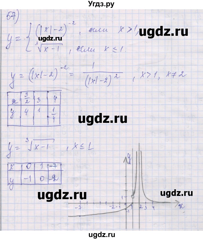 ГДЗ (Решебник) по алгебре 10 класс (дидактические материалы) Шабунин М.И. / глава 2 / § 6 / вариант 1 / 57