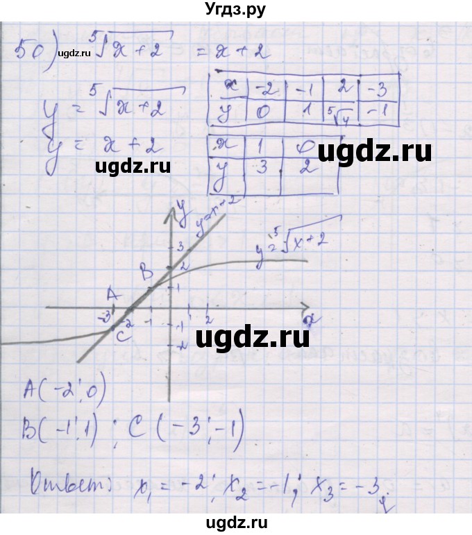 ГДЗ (Решебник) по алгебре 10 класс (дидактические материалы) Шабунин М.И. / глава 2 / § 6 / вариант 2 / 50