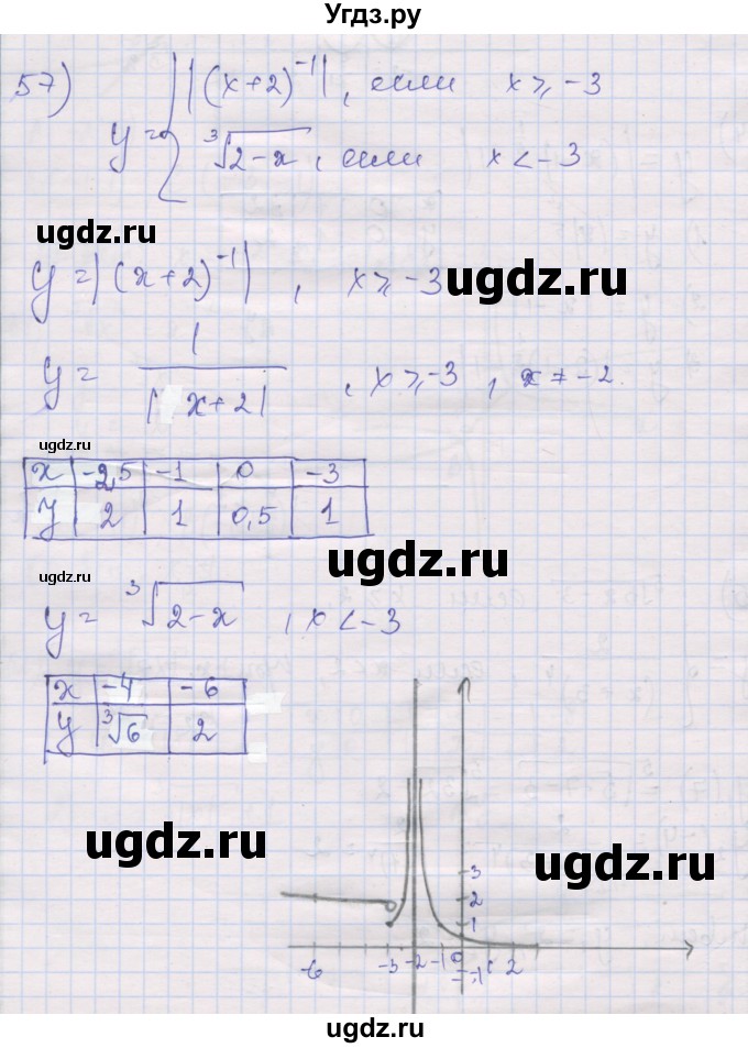 ГДЗ (Решебник) по алгебре 10 класс (дидактические материалы) Шабунин М.И. / глава 2 / § 6 / вариант 2 / 57