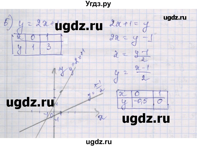 ГДЗ (Решебник) по алгебре 10 класс (дидактические материалы) Шабунин М.И. / глава 2 / § 7 / вариант 1 / 5