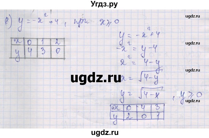 ГДЗ (Решебник) по алгебре 10 класс (дидактические материалы) Шабунин М.И. / глава 2 / § 7 / вариант 1 / 6