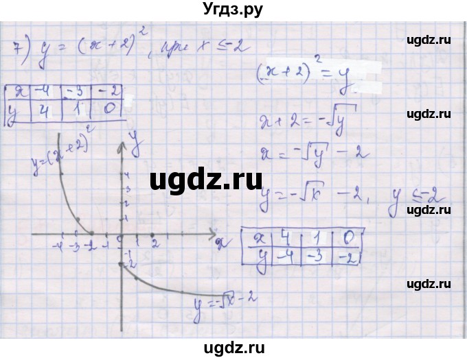 ГДЗ (Решебник) по алгебре 10 класс (дидактические материалы) Шабунин М.И. / глава 2 / § 7 / вариант 1 / 7