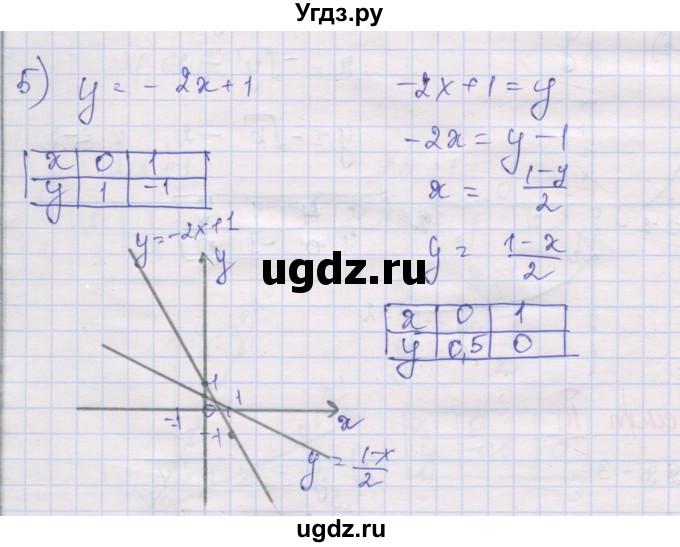 ГДЗ (Решебник) по алгебре 10 класс (дидактические материалы) Шабунин М.И. / глава 2 / § 7 / вариант 2 / 5
