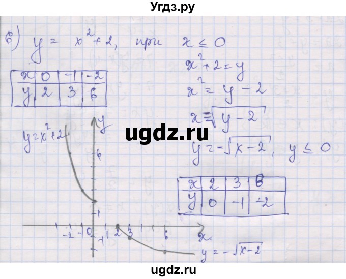 ГДЗ (Решебник) по алгебре 10 класс (дидактические материалы) Шабунин М.И. / глава 2 / § 7 / вариант 2 / 6