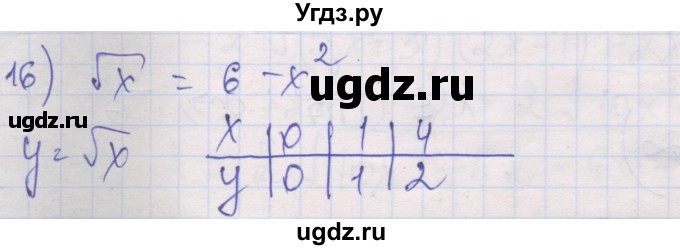 ГДЗ (Решебник) по алгебре 10 класс (дидактические материалы) Шабунин М.И. / глава 2 / § 9 / вариант 1 / 16