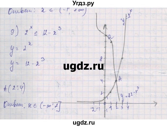 ГДЗ (Решебник) по алгебре 10 класс (дидактические материалы) Шабунин М.И. / глава 3 / § 13 / вариант 1 / 9