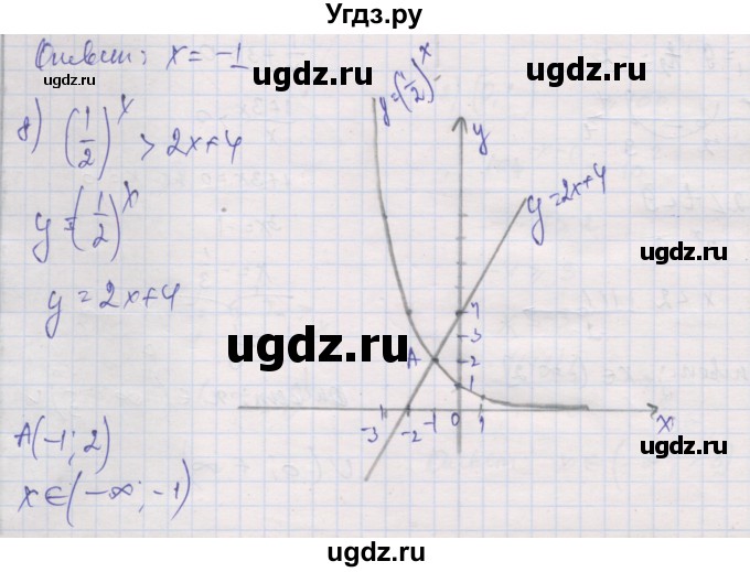 ГДЗ (Решебник) по алгебре 10 класс (дидактические материалы) Шабунин М.И. / глава 3 / § 13 / вариант 2 / 8