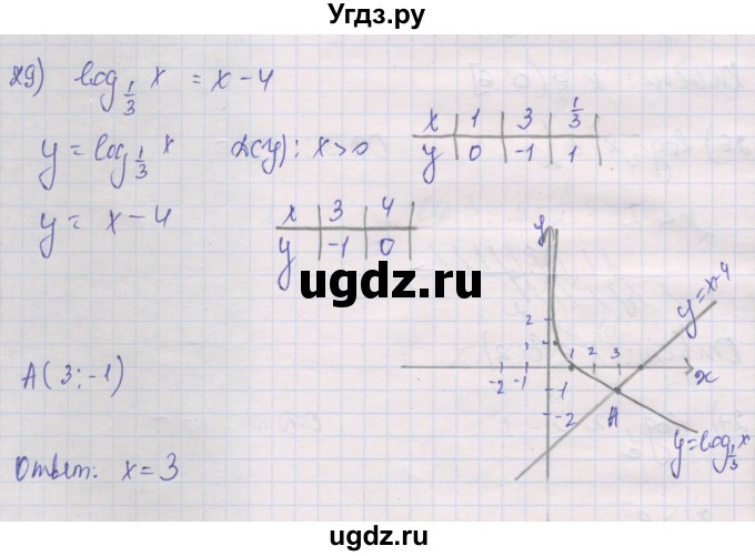 ГДЗ (Решебник) по алгебре 10 класс (дидактические материалы) Шабунин М.И. / глава 4 / § 18 / вариант 1 / 29