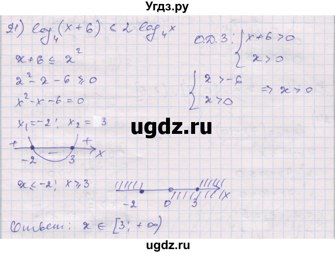 ГДЗ (Решебник) по алгебре 10 класс (дидактические материалы) Шабунин М.И. / глава 4 / § 20 / вариант 1 / 21