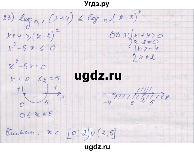 ГДЗ (Решебник) по алгебре 10 класс (дидактические материалы) Шабунин М.И. / глава 4 / § 20 / вариант 1 / 23