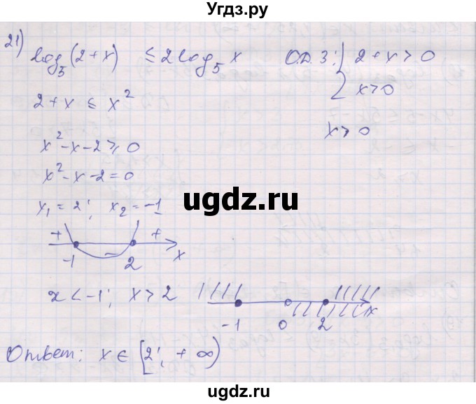 ГДЗ (Решебник) по алгебре 10 класс (дидактические материалы) Шабунин М.И. / глава 4 / § 20 / вариант 2 / 21