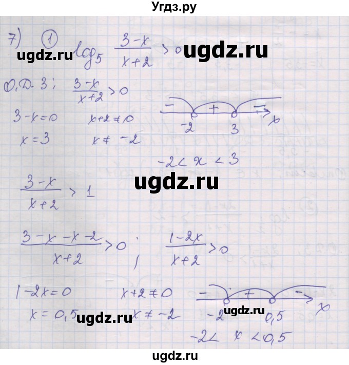 ГДЗ (Решебник) по алгебре 10 класс (дидактические материалы) Шабунин М.И. / глава 4 / подготовка к экзамену / 7