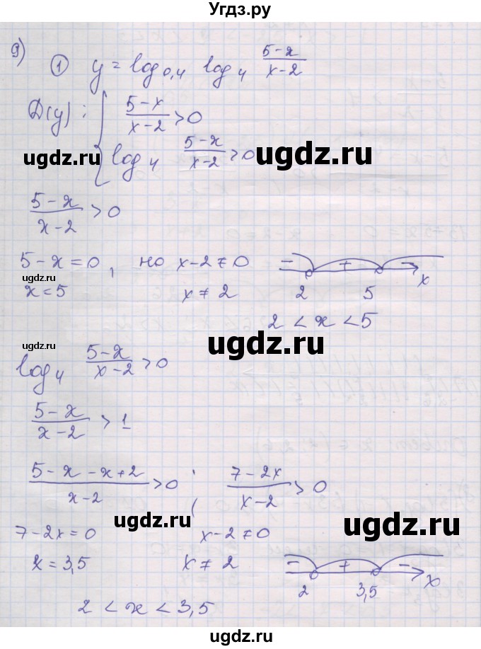 ГДЗ (Решебник) по алгебре 10 класс (дидактические материалы) Шабунин М.И. / глава 4 / подготовка к экзамену / 9