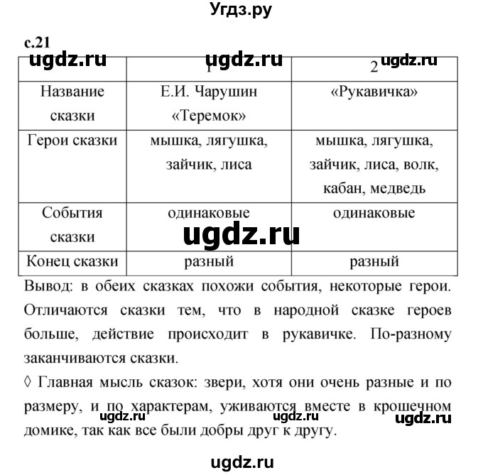 ГДЗ (Решебник 2023) по литературе 1 класс (рабочая тетрадь) Бойкина М.В. / страница / 21