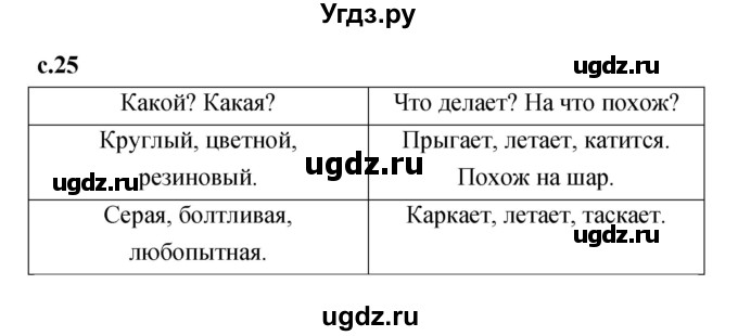 ГДЗ (Решебник 2023) по литературе 1 класс (рабочая тетрадь) Бойкина М.В. / страница / 25