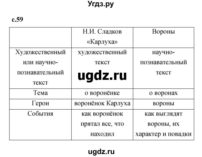 ГДЗ (Решебник 2023) по литературе 1 класс (рабочая тетрадь) Бойкина М.В. / страница / 59