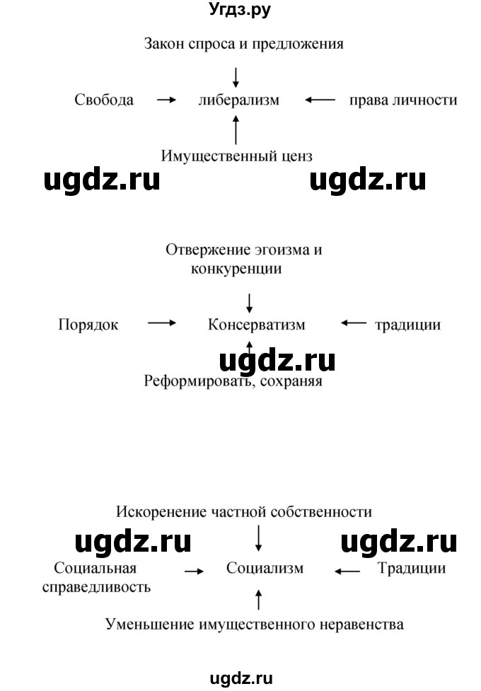 ГДЗ (Решебник) по истории 8 класс (тетрадь-тренажёр) Лазарева А.В. / страница номер / 18–19(продолжение 5)