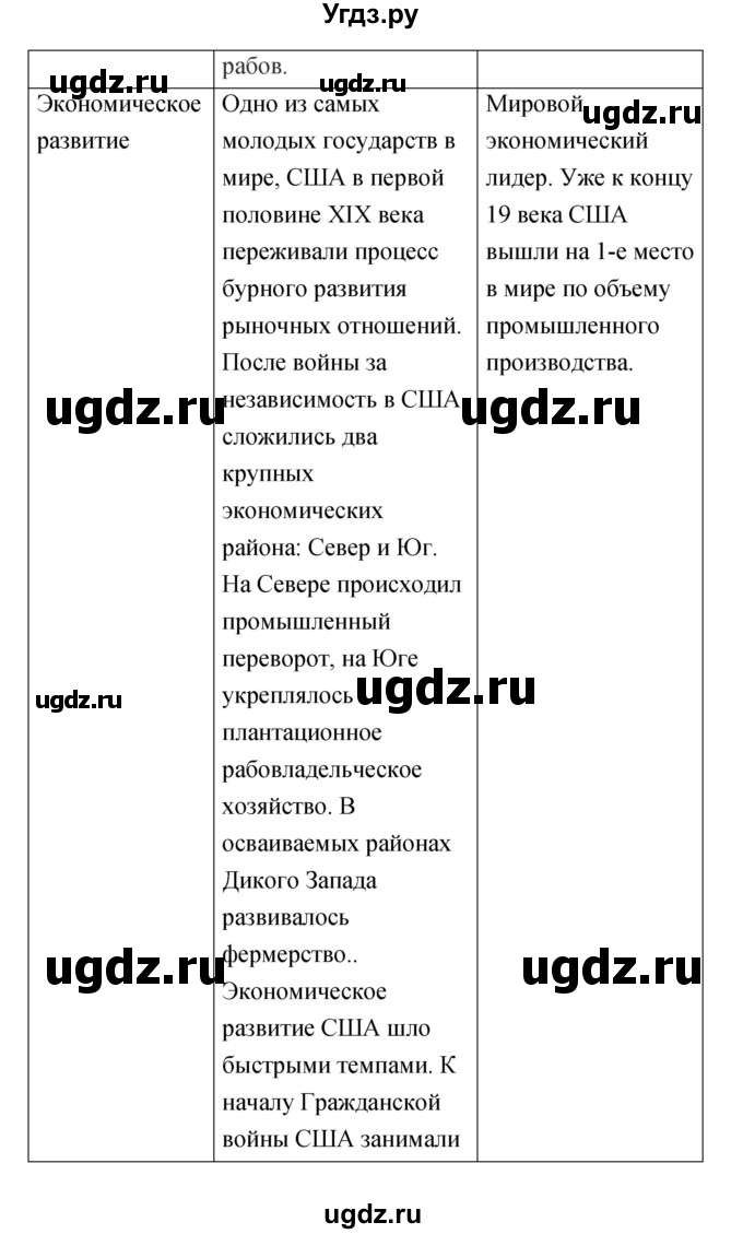 ГДЗ (Решебник) по истории 8 класс (тетрадь-тренажёр) Лазарева А.В. / страница номер / 70(продолжение 4)