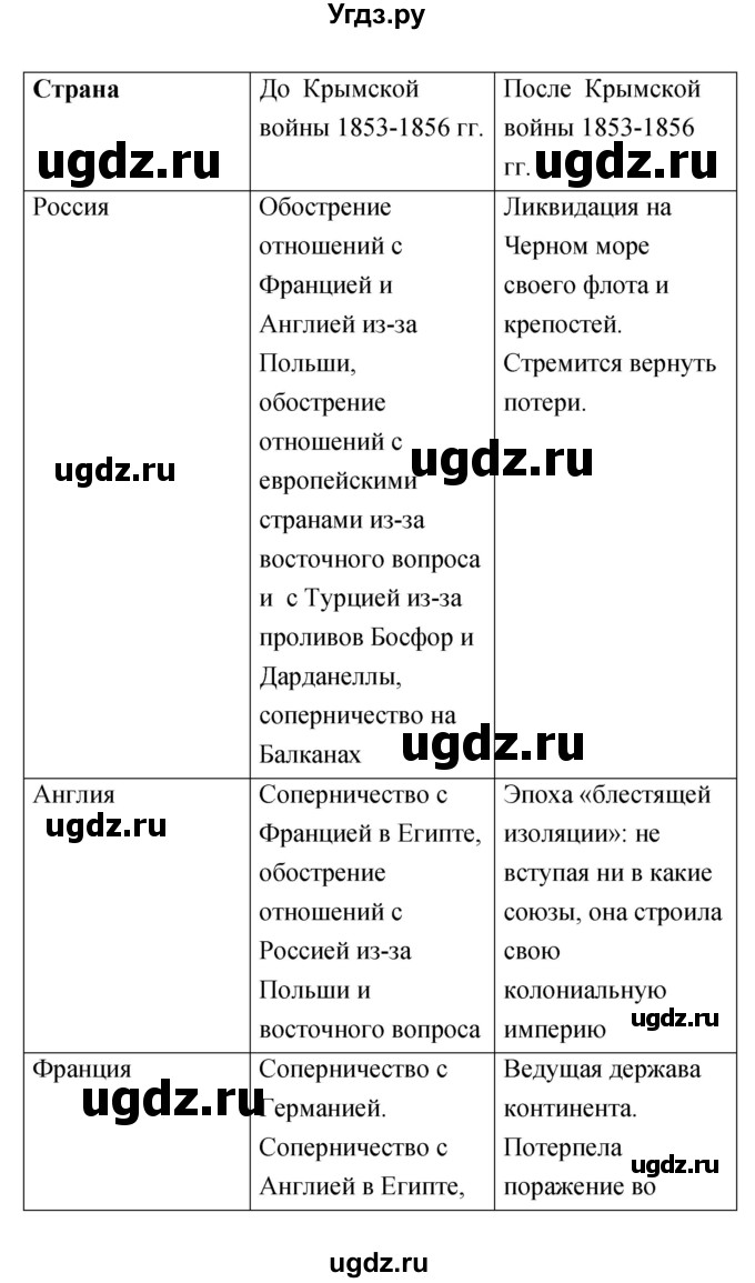 ГДЗ (Решебник) по истории 8 класс (тетрадь-тренажёр) Лазарева А.В. / страница номер / 71(продолжение 2)