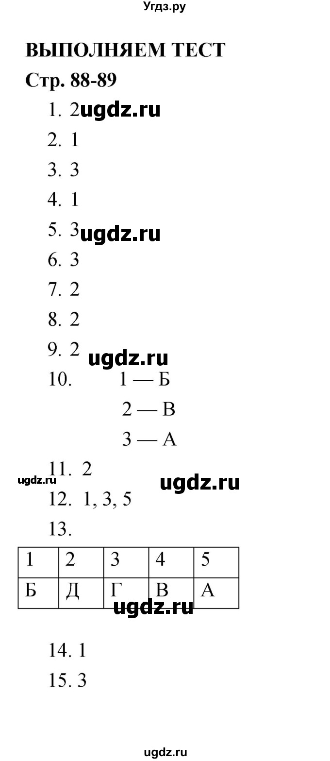 ГДЗ (Решебник) по истории 8 класс (тетрадь-тренажёр) Лазарева А.В. / страница номер / 88–89