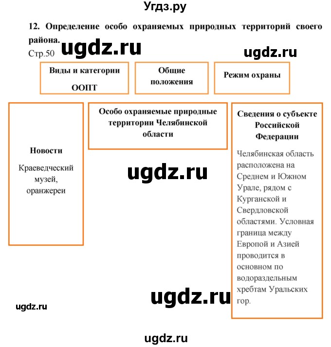 ГДЗ (Решебник) по географии 8 класс (тетрадь-практикум) Е.С. Ходова / страница / 50