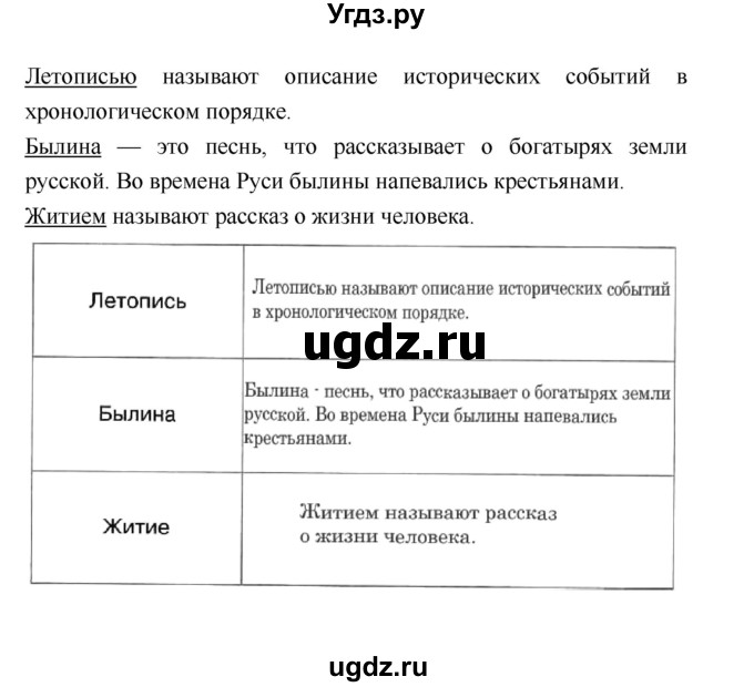 Гдз литературное чтение 4 класс наши проекты