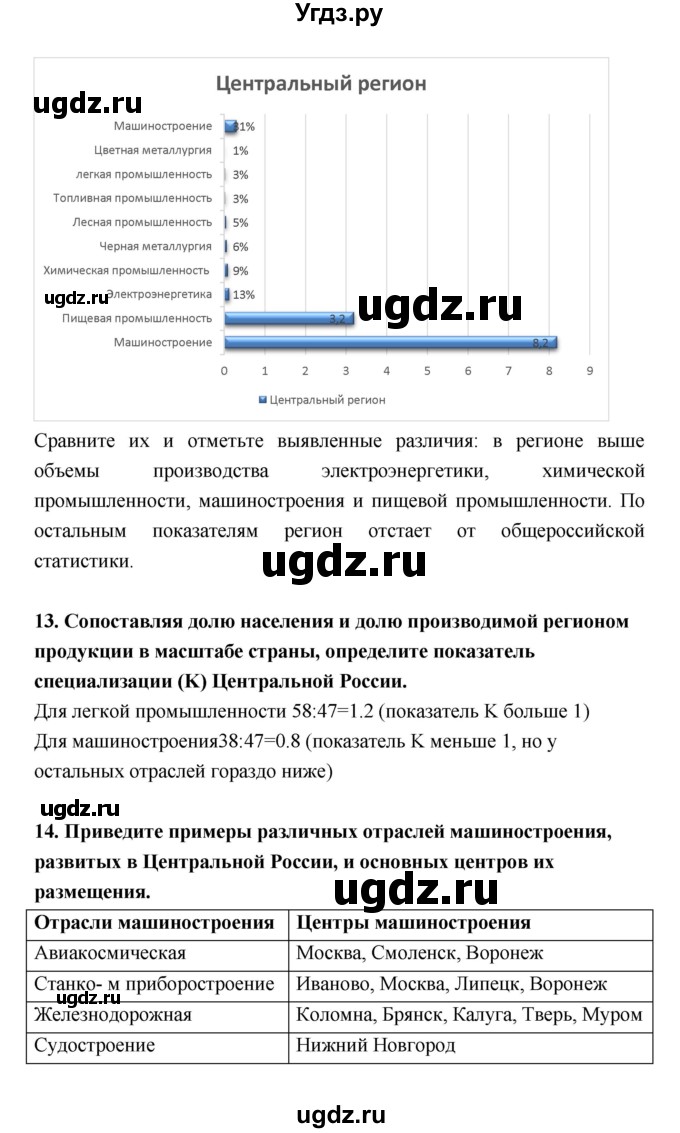 ГДЗ (Решебник) по географии 9 класс (рабочая тетрадь) Баринова И.И. / страница номер / 76–83(продолжение 5)