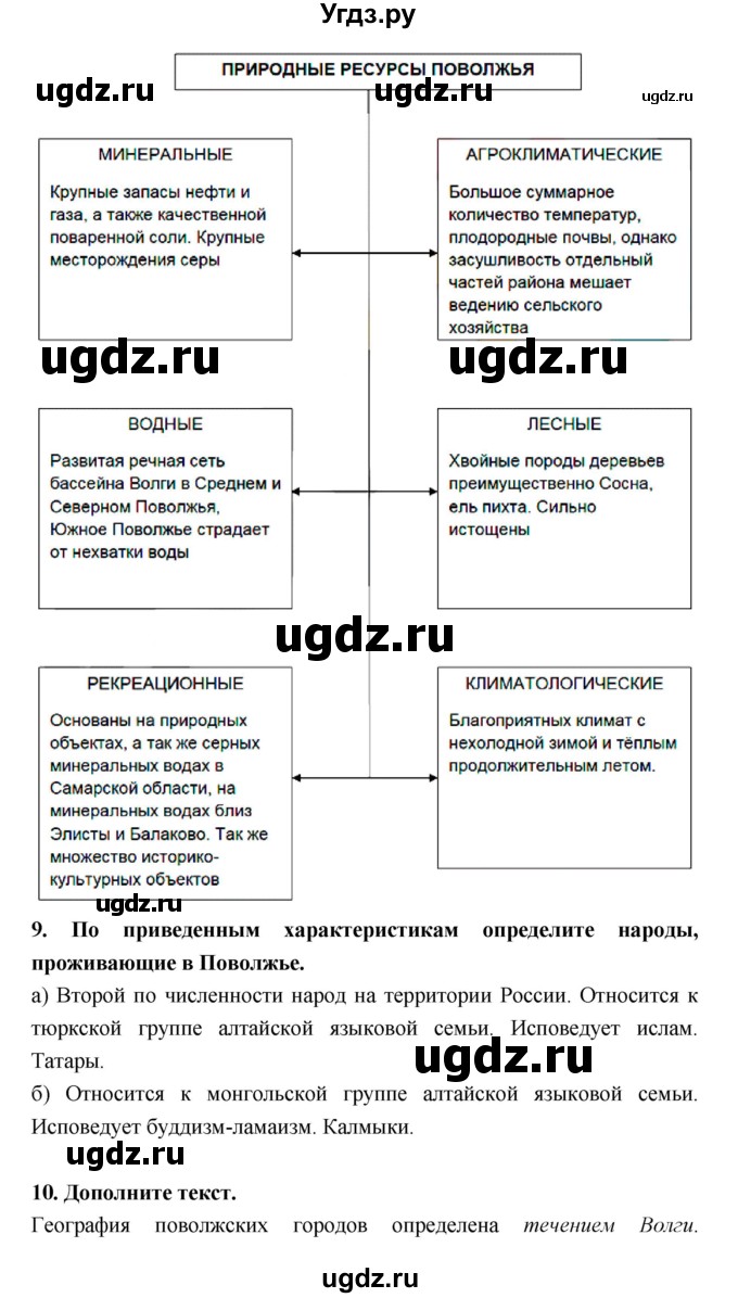 ГДЗ (Решебник) по географии 9 класс (рабочая тетрадь) Баринова И.И. / страница номер / 96–106(продолжение 6)