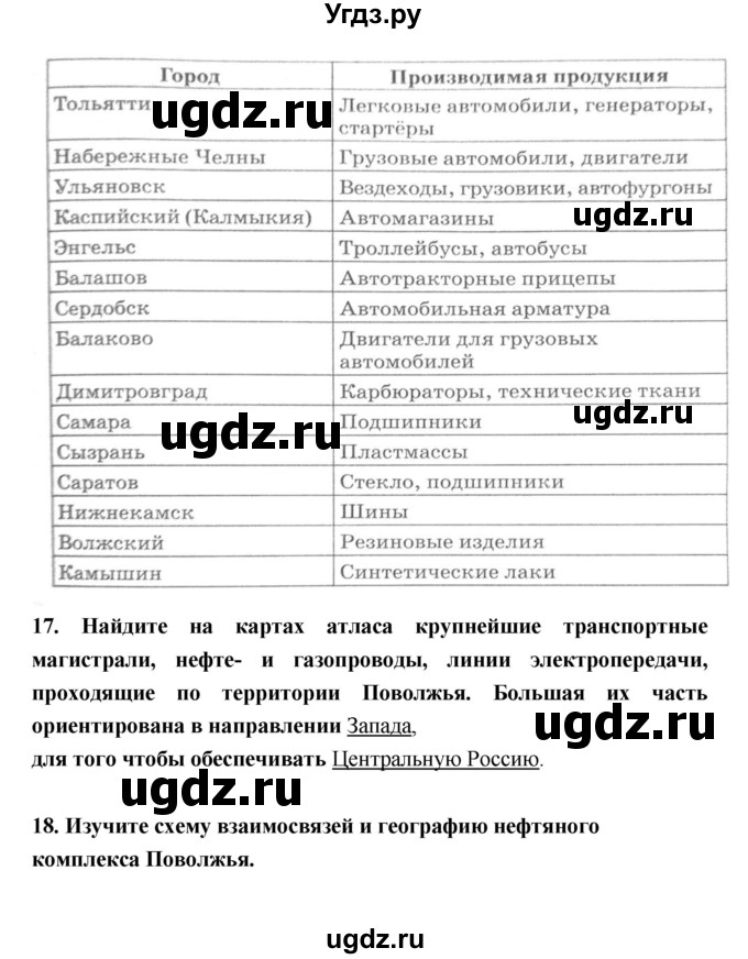 ГДЗ (Решебник) по географии 9 класс (рабочая тетрадь) Баринова И.И. / страница номер / 96–106(продолжение 9)