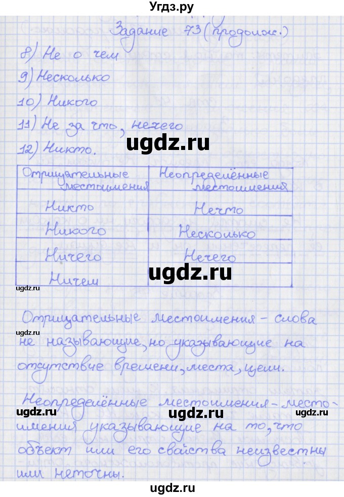 ГДЗ (Решебник) по русскому языку 7 класс (рабочая тетрадь) Ларионова Л.Г. / упражнение / 73(продолжение 2)