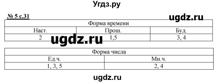 ГДЗ (Решебник) по русскому языку 3 класс (контрольные и диагностические работы) Желтовская Л.Я. / страница / 31(продолжение 2)