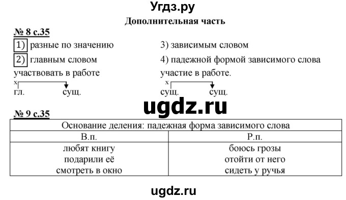 ГДЗ (Решебник) по русскому языку 3 класс (контрольные и диагностические работы) Желтовская Л.Я. / страница / 35(продолжение 2)