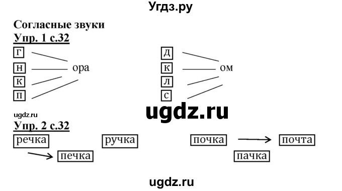 ГДЗ (Решебник) по русскому языку 1 класс (рабочая тетрадь) Адрианова Т.М. / тетрадь №1. страница / 32