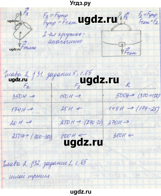 ГДЗ (Решебник) по физике 7 класс (рабочая тетрадь) Касьянов В. А. / страница номер / 65(продолжение 2)