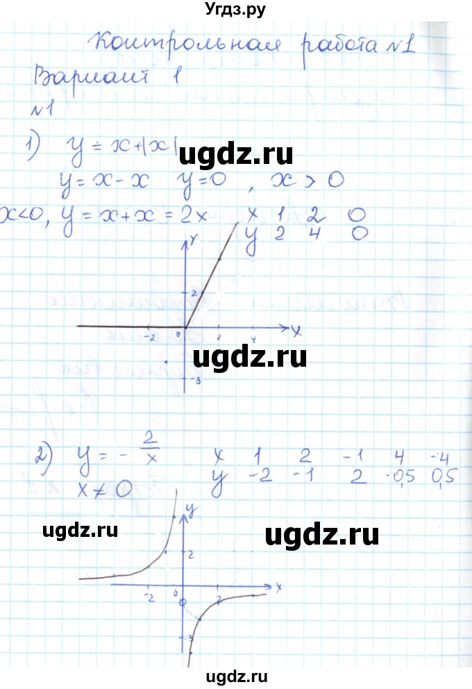 ГДЗ (Решебник) по алгебре 9 класс (контрольно-измерительные материалы) Мартышова Л.И. / контрольные работы / КР-1. вариант-№ / 1