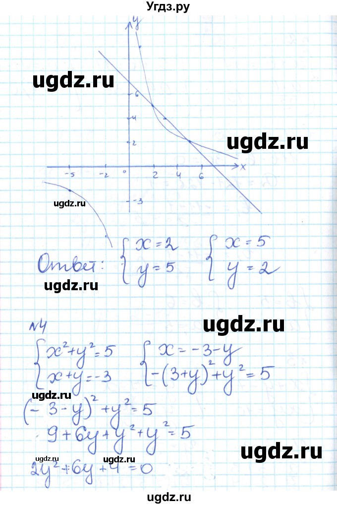 ГДЗ (Решебник) по алгебре 9 класс (контрольно-измерительные материалы) Мартышова Л.И. / контрольные работы / КР-5. вариант-№ / 1(продолжение 3)